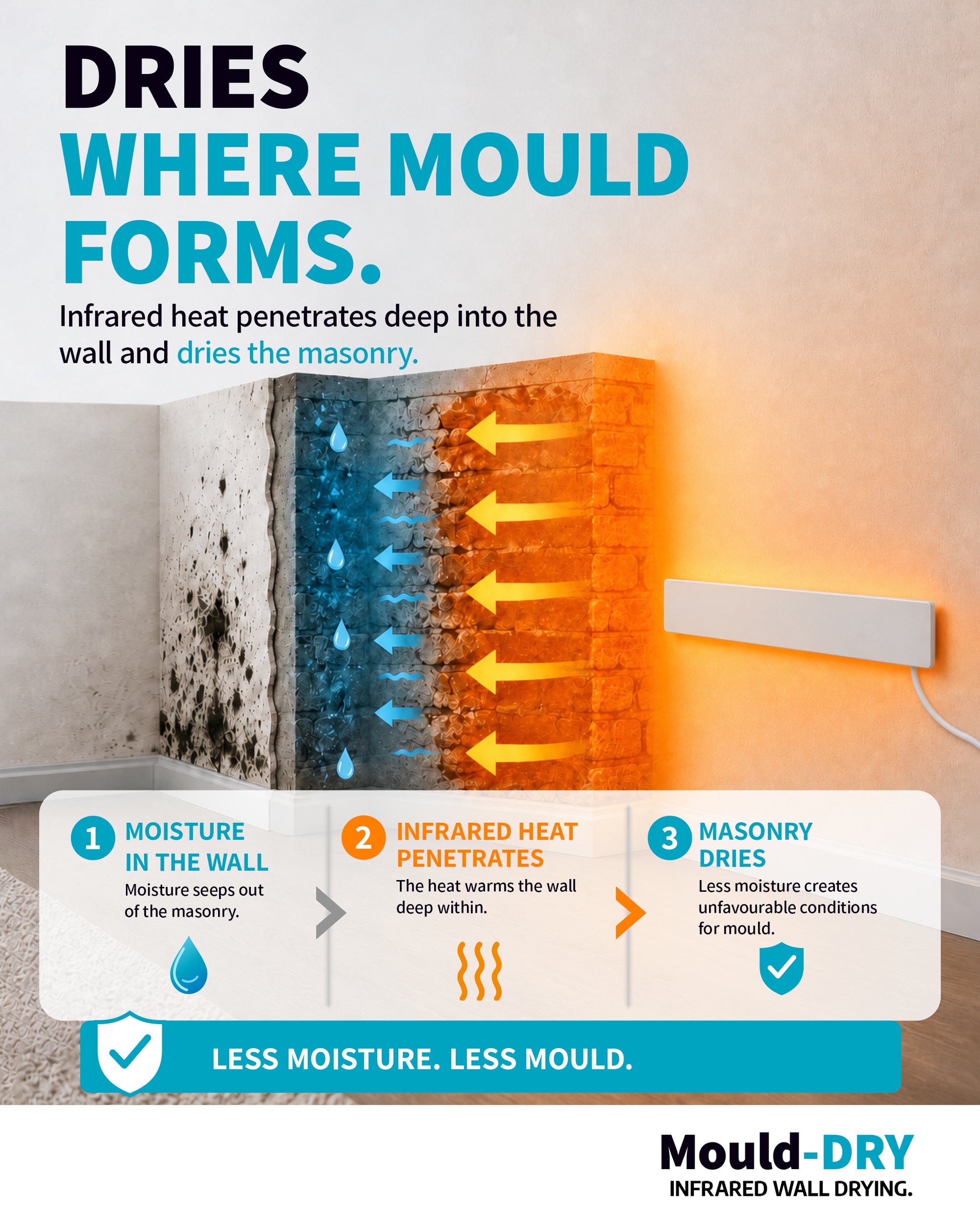 [en]Mould-DRY_modul_wheremould_02